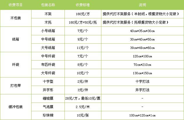 涿州市到广饶物流专线