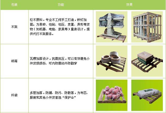 涿州市到广饶物流专线
