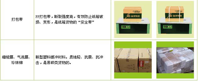 涿州市到广饶物流公司

